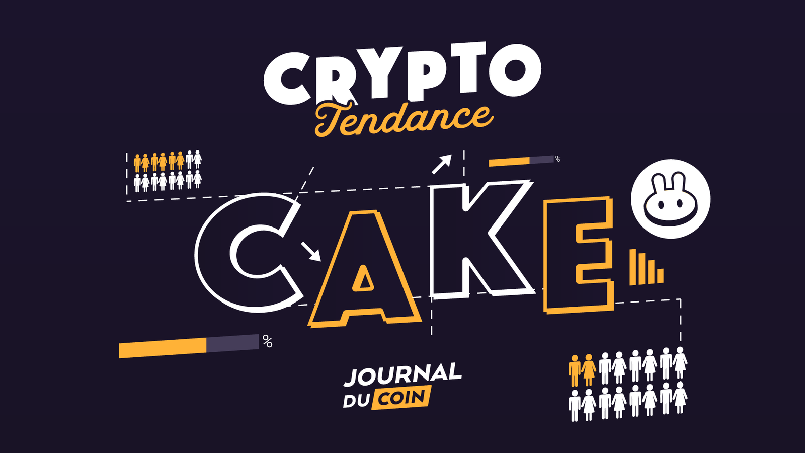 Cake on the verge of 3 dollars, the best is yet to come?  Trending Crypto
